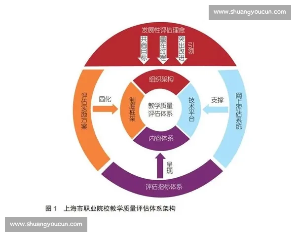 体育健康评估方法与实践应用研究及个体体质监测策略探索 体育健康评估方法与实践应用研究及个体体质监测策略探索