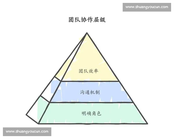提升团队协作效率:体育团队沟通策略与实践探索 提升团队协作效率:体育团队沟通策略与实践探索