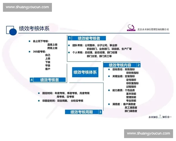 体育竞赛绩效评价体系构建与科学量化分析研究 体育竞赛绩效评价体系构建与科学量化分析研究