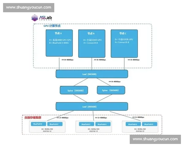 面向高性能计算架构的分布式存储系统设计与一致性算法优化研究论 面向高性能计算架构的分布式存储系统设计与一致性算法优化研究论